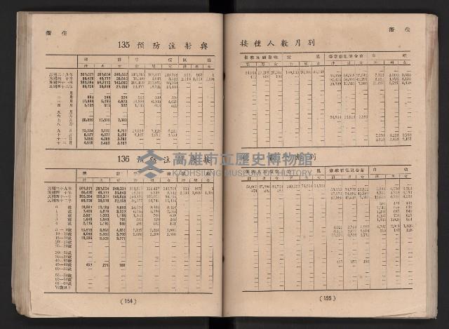 民國四十二年度《高雄市統計年報》藏品圖，第84張