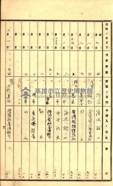 商業登記受付帳藏品圖，第85張