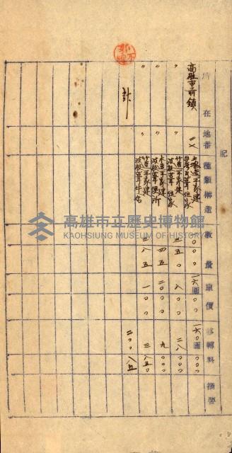 重工業用地買收書類（戲獅甲、前鎮）藏品圖，第87張