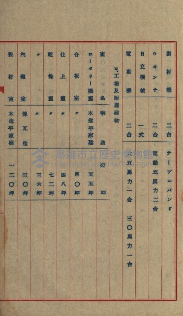 州有地賣拂綴－一般會計所屬
（重工業用地十二之六）藏品圖，第85張