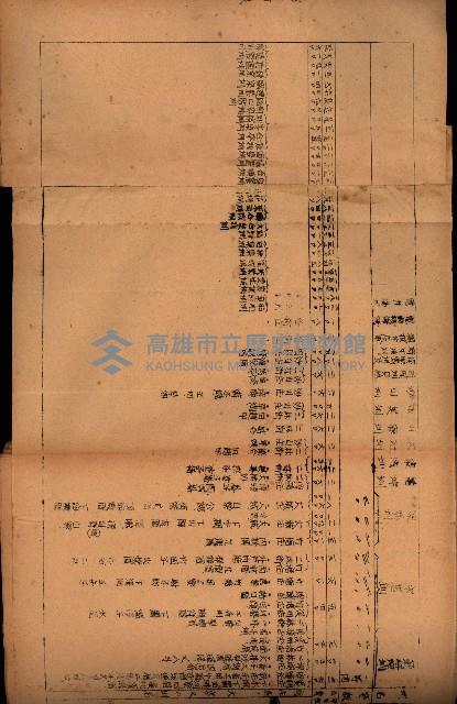 重要農作物既位五ケ年間平均價格調
（附公課、水租、人夫賃所得）藏品圖，第86張