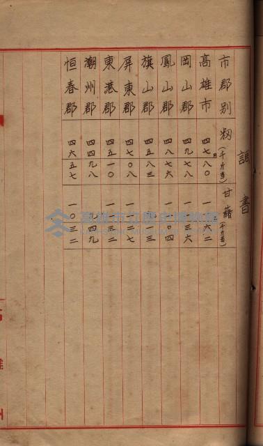 州所屬地貸下料算出基礎調
（其之他－十三之一）藏品圖，第85張