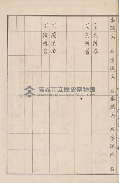 臺灣拓殖株式會社六龜貸付料名寄帳藏品圖，第85張