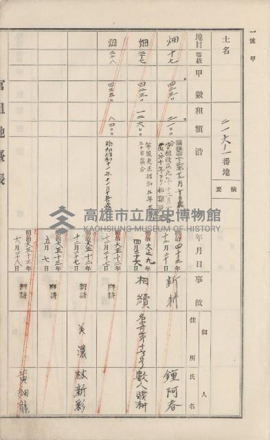 美濃庄官租地臺帳（二冊之內第二號）藏品圖，第85張