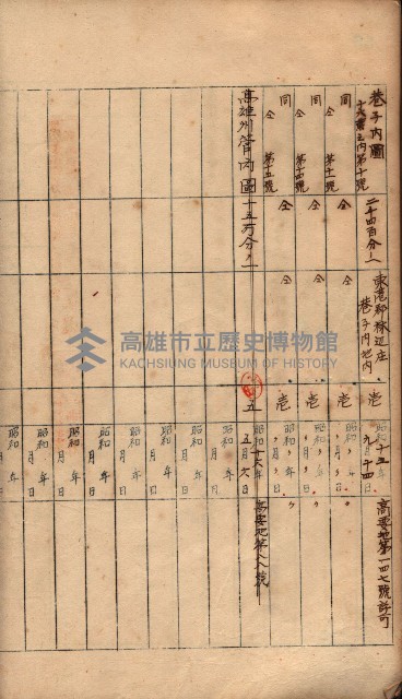 秘密地圖所持有者名簿（高雄州）藏品圖，第85張