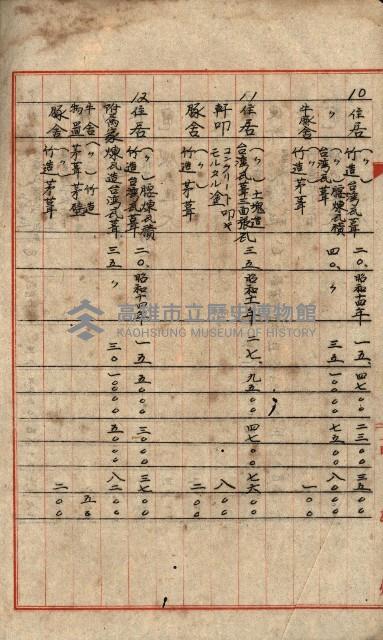 阿公店溪治水工事所地買收綴藏品圖，第85張