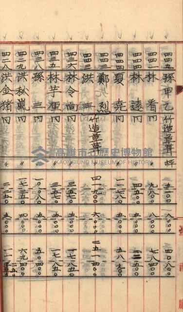 州財產－罹災救助買收
（罹災救助－二十之三）藏品圖，第84張