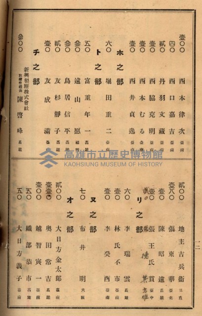 當管內法人ニ關スル相續稅資料作成關係書類
（直稅第一條資料係）藏品圖，第85張