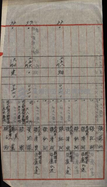 修理工廠擴張（岡山）藏品圖，第385張