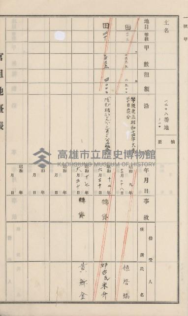 杉林庄官租地臺帳（二冊之內第二號）藏品圖，第385張