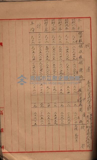 參考資料藏品圖，第385張