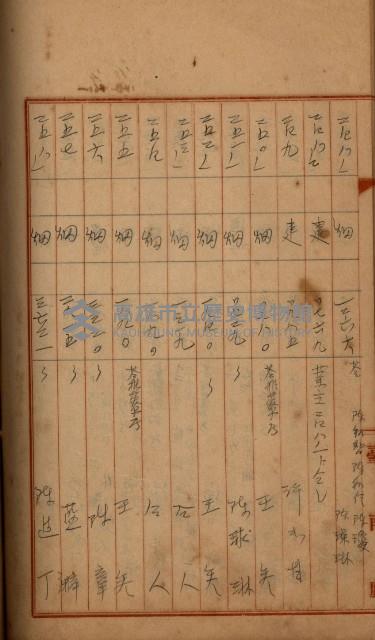 州財產－罹災救助買收
（罹災救助－二十之四）藏品圖，第384張