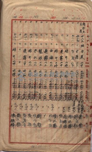 土地買收
（馬臨營第七三號）藏品圖，第236張