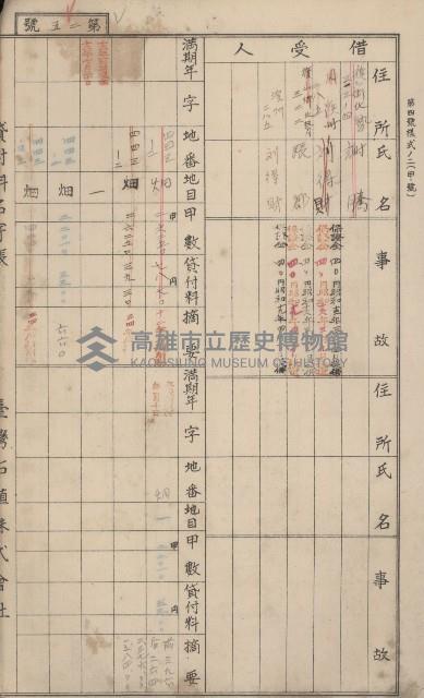 冊之內第○號
高雄州旗山郡旗山街貸付料名寄帳
臺灣拓殖株式會社藏品圖，第235張