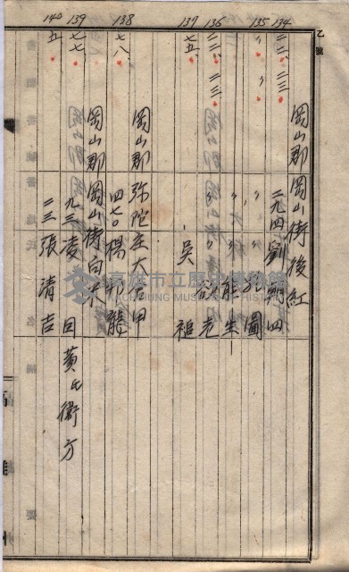 馬臨營第七二號ノ內第一三○號藏品圖，第235張