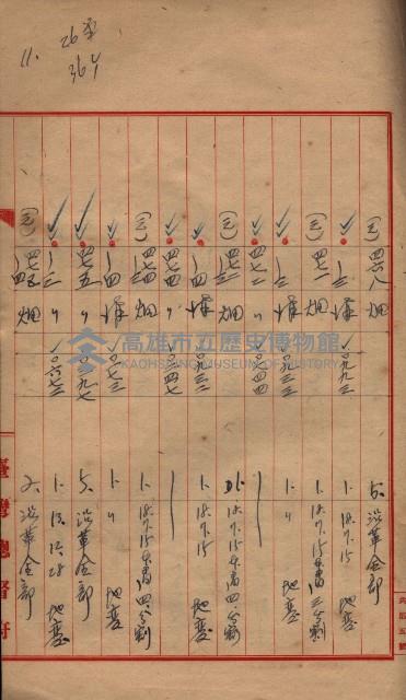 臺帖（土地）登記簿索引－高雄地方土地改良事業用地
（第壱次買收）藏品圖，第235張