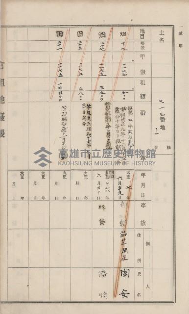 杉林庄官租地臺帳（二冊之內第一號）藏品圖，第235張