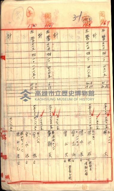 買收調書－左營、前峰尾、埤子頭、內惟
（買收關係－卅八之十）藏品圖，第235張