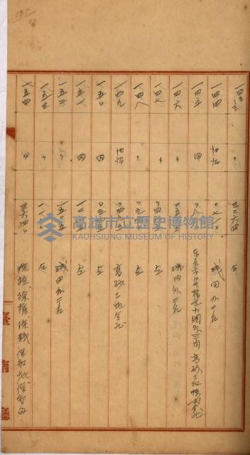 州財產－罹災救助買收
（罹災救助－二十之四）藏品圖，第234張