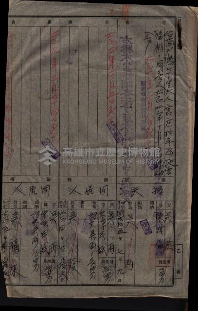 祭祀公業朱大經－買收登記關係書類
（買收關係－卅八之十九）藏品圖，第235張