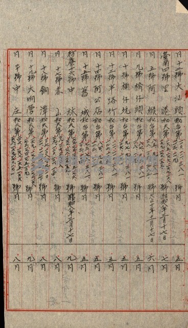 祕密地圖ニ關スル書類（高雄州）藏品圖，第943張