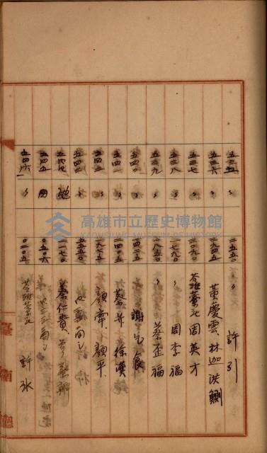 州財產－罹災救助買收
（罹災救助－二十之四）藏品圖，第434張