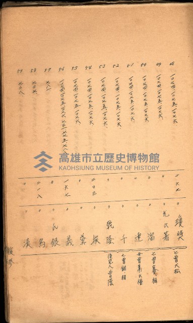 策源地買收綴藏品圖，第439張