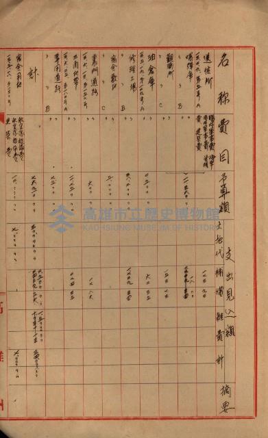 海軍豫算關係藏品圖，第737張