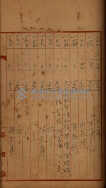 州財產－罹災救助買收
（罹災救助－二十之四）藏品圖，第534張