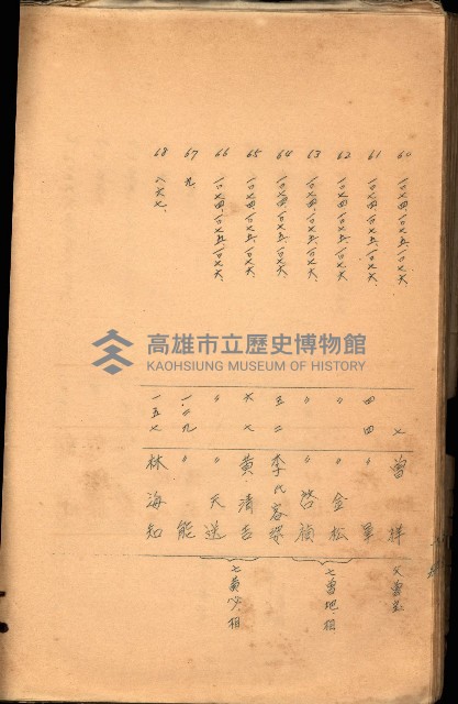 策源地買收綴藏品圖，第539張