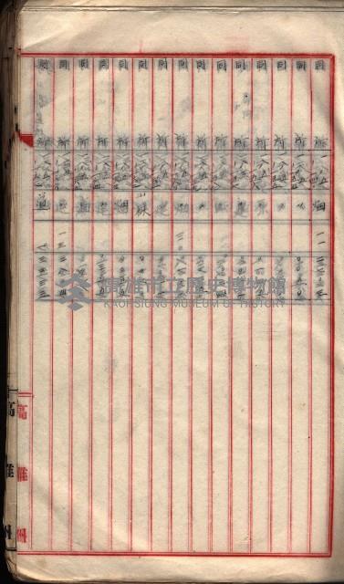  參考綴（土地區劃整理事業調）藏品圖，第135張