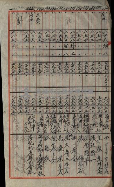 策源地第三回追加買收藏品圖，第136張