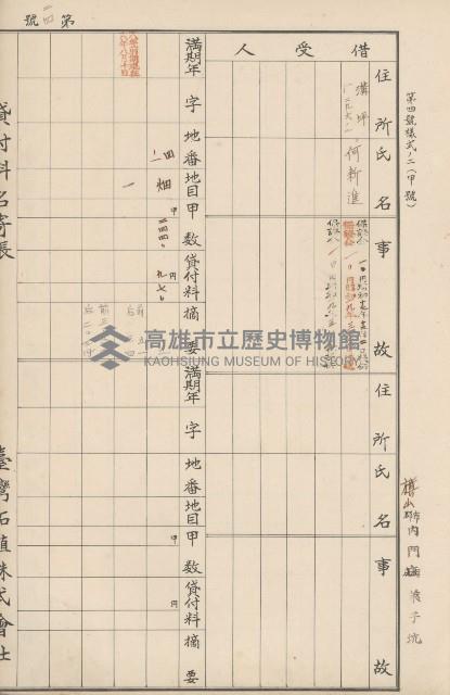 臺灣拓殖株式會社內門貸付料名寄帳藏品圖，第135張