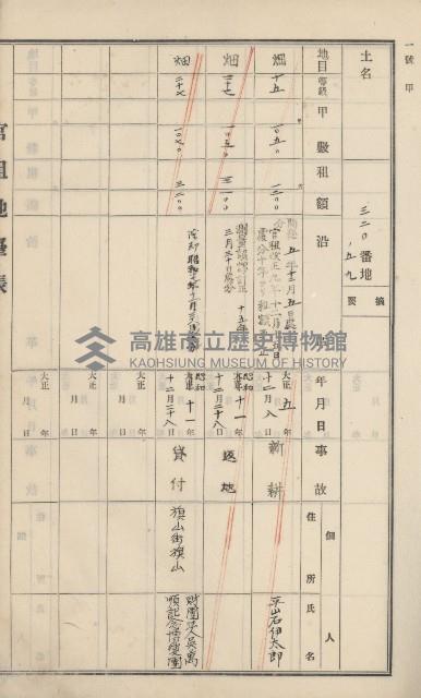 杉林庄官租地臺帳（二冊之內第二號）藏品圖，第135張