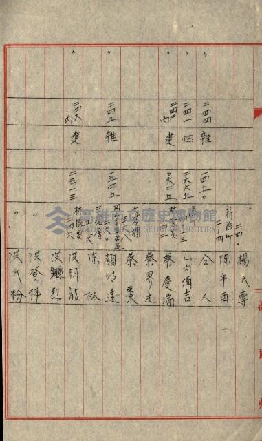 熱帶醫專用地買收藏品圖，第135張