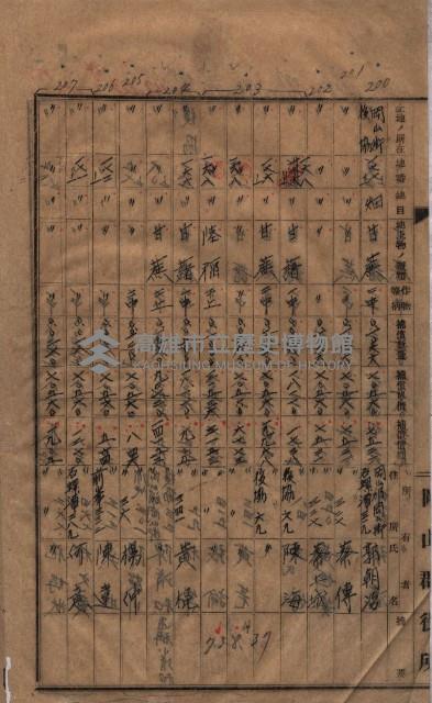 高臨營第一號ノ內三第（1）號
高臨營第一號ノ內九第（1）號
（施機第一九一、零一二番電）藏品圖，第135張