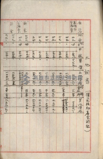 罹災救助基金所屬地處分關係書類
（罹災救助二十之八）藏品圖，第135張