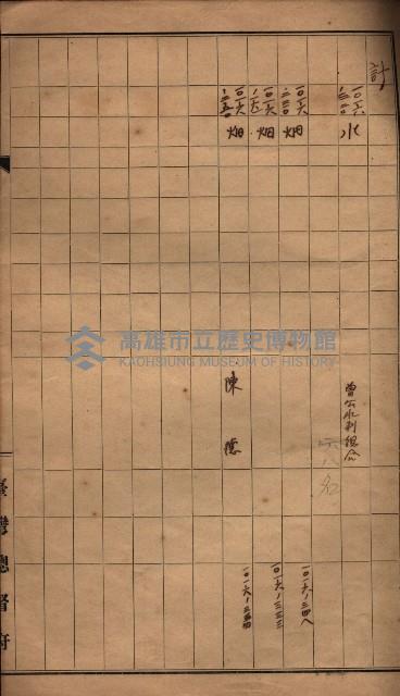 臺帖（土地）登記簿索引－高雄地方土地改良事業用地
（第壱次買收）藏品圖，第135張