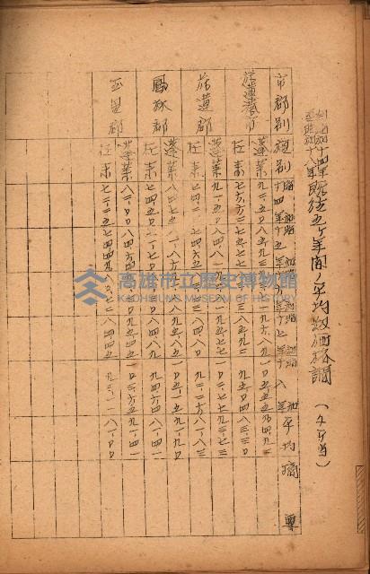 重要農作物既位五ケ年間平均價格調
（附公課、水租、人夫賃所得）藏品圖，第136張
