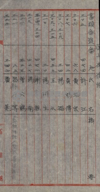 雜件－高雄州
（昭和十五年至十六年）藏品圖，第138張