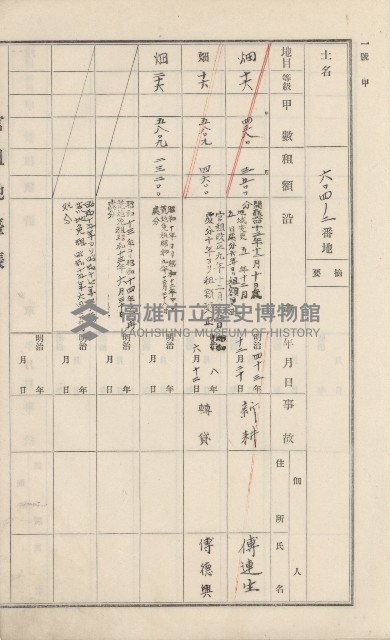 美濃庄官租地臺帳（二冊之內第二號）藏品圖，第135張