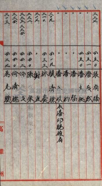 宿舍用地買收書類（林德官、五塊厝－州有財產）藏品圖，第137張