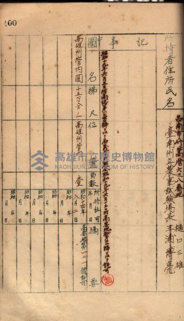 秘密地圖所持有者名簿（高雄州）藏品圖，第135張