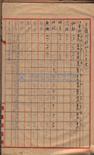 農耕貸銀表藏品圖，第35張