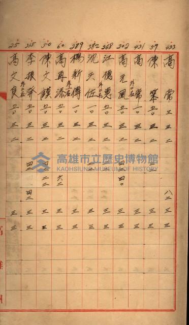 臺帳謄本收入藏品圖，第34張