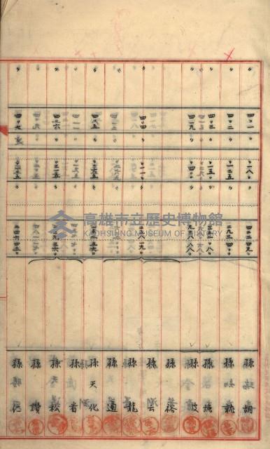 州財產－罹災救助買收
（罹災救助－二十之六）藏品圖，第35張