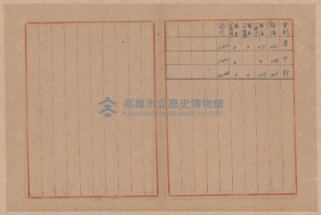 第二屆謝掙強市長競選辦事處宣傳及統計資料藏品圖，第34張