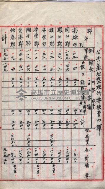  參考綴（土地區劃整理事業調）藏品圖，第35張