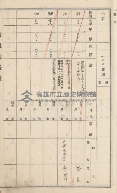 小港庄官租地臺帳藏品圖，第35張