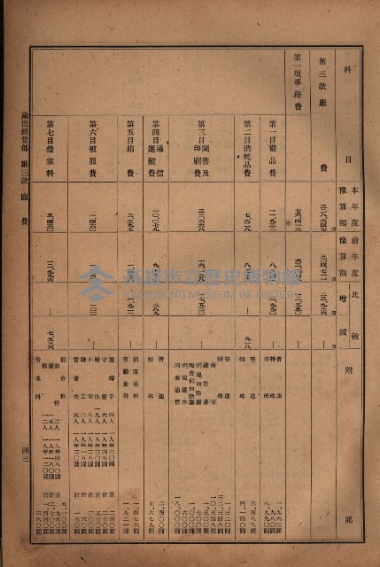 昭和十九年度高雄州豫算書藏品圖，第34張